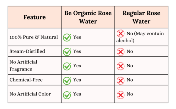 Be Organic rose water bottle – natural toner and hydrating face mist